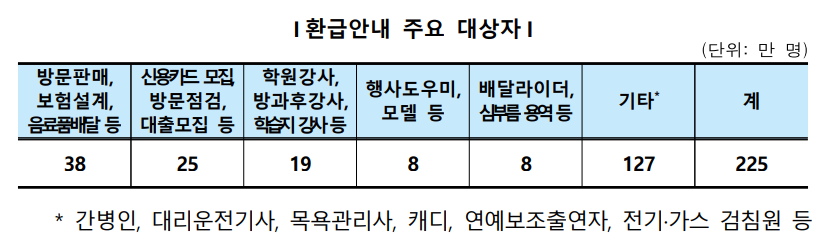 환급안내 주요 대상_출처: 국세청