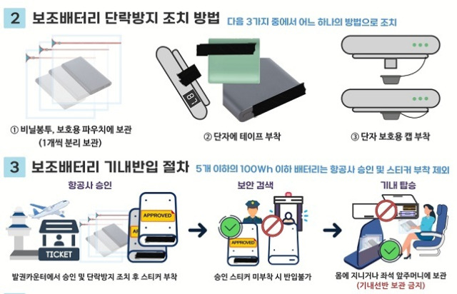 비행기 보조배터리 안전 수칙