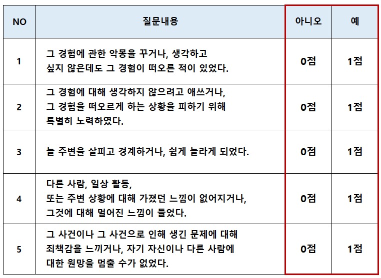 외상후스트레스자가진단테스트