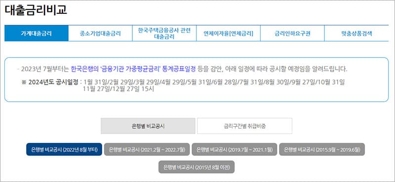 대출금리비교