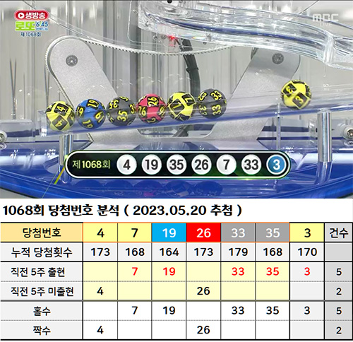 로또 1068회 당첨번호 추첨결과