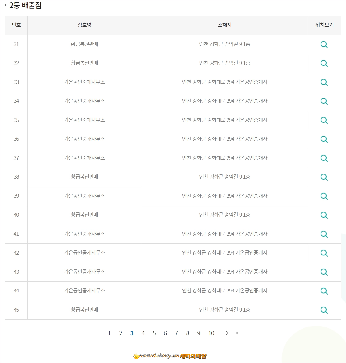 1075회차 로또 2등 당첨점 근황_3