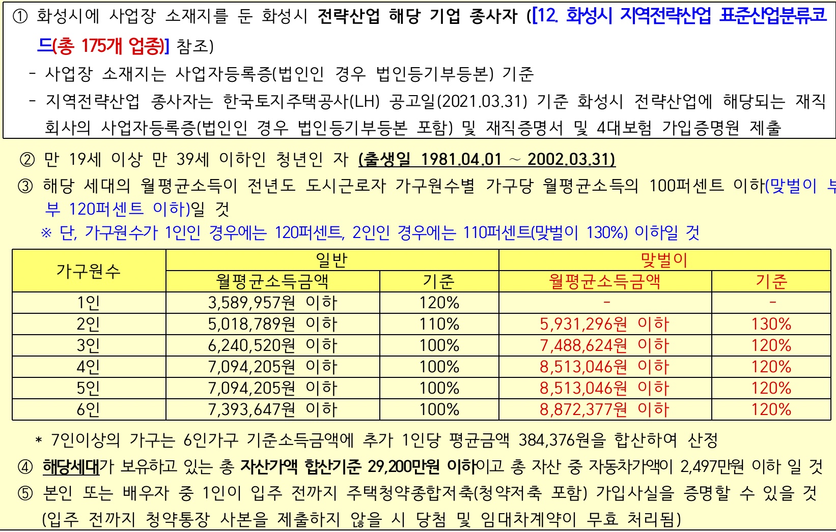 지역전략산업총175개업종-세부자격표
