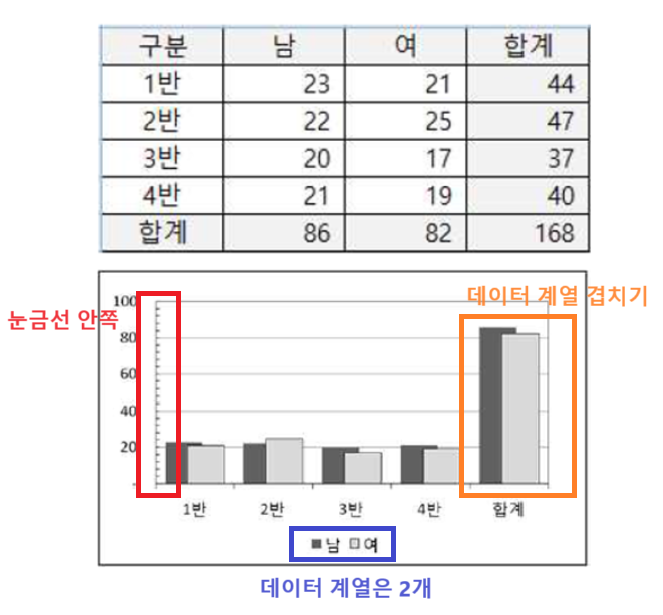 40번 문제 1,2,3번 보기의 각 내용 표시