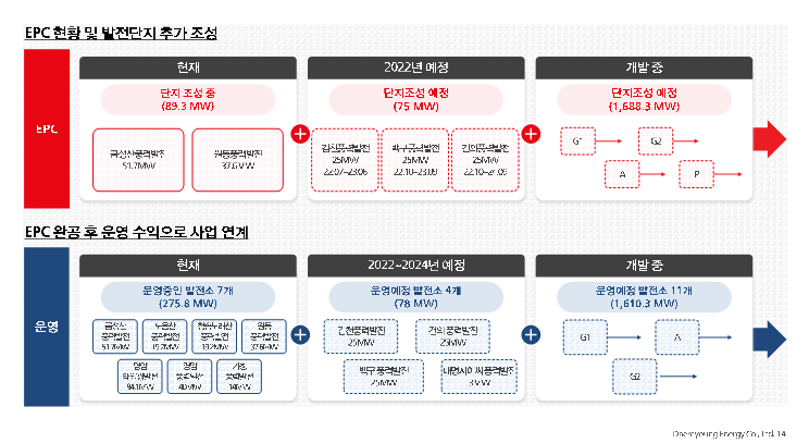 대명에너지 공모주 상장