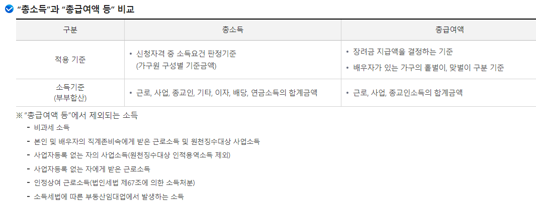 2024 근로장려금 자녀장려금 신청방법