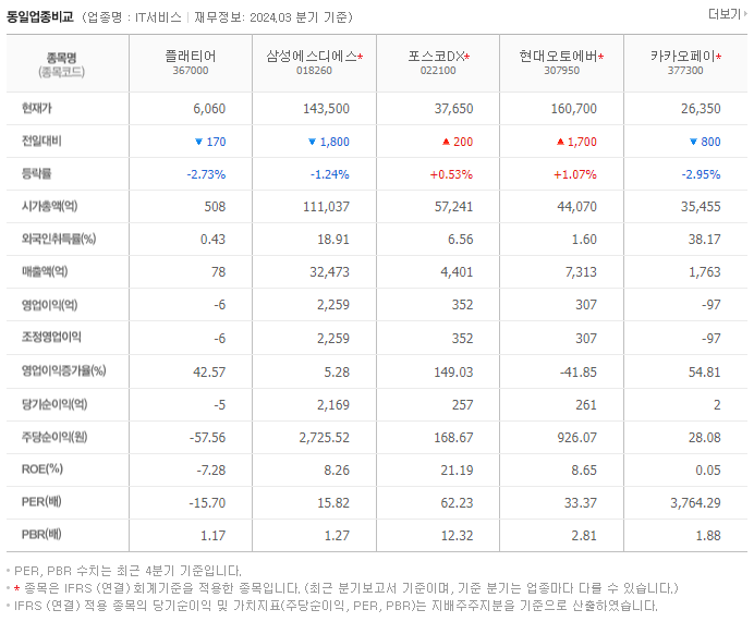 플래티어_동종업비교자료