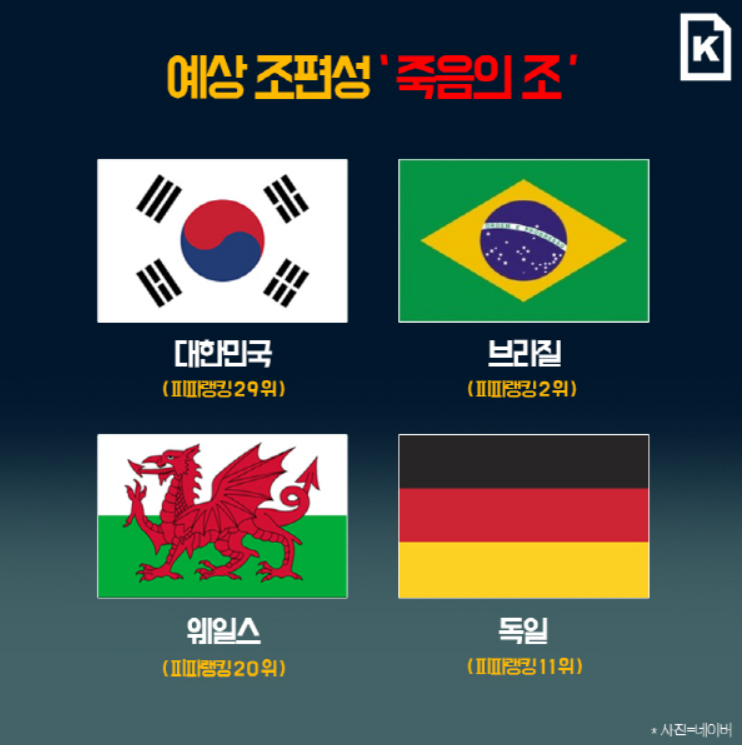 월드컵조추첨