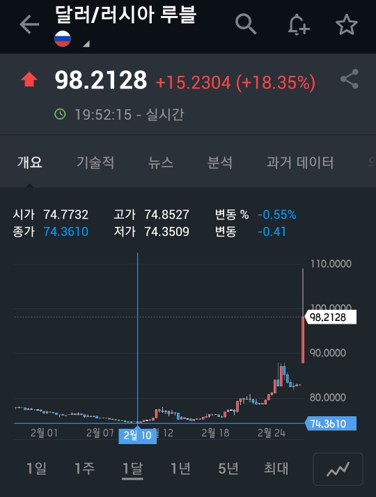  러사아 SWIFT제재 및 이재명 이슈