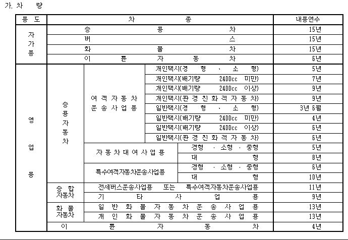 차량가액조회