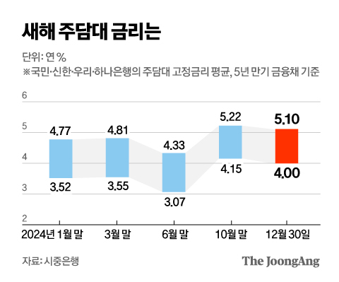 성동구(왕십리, 옥수, 금호 등) 아파트 매매 현황(1월 3일)