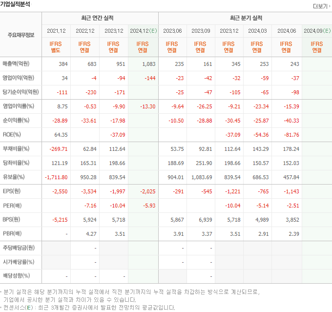 SAMG엔터테인먼트 이미지
