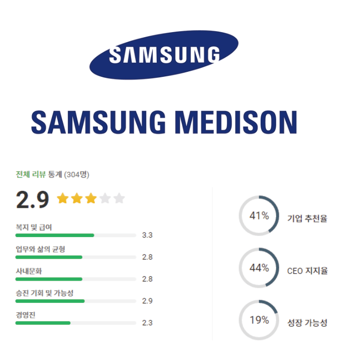 삼성메디슨 로고 및 기업평점