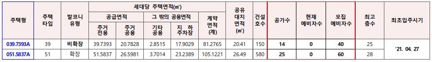 부산만덕5지구 2블록 10년 공공임대 공급대상