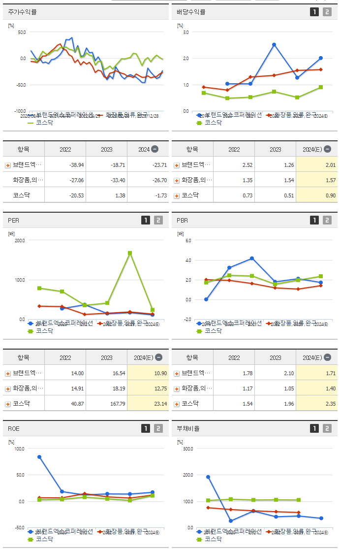 브랜드엑스코퍼레이션_섹터분석