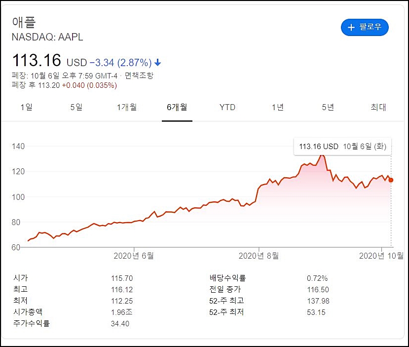 아이폰 12 공개 10월 13일 확정