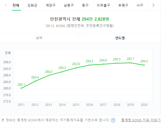 인천광역시 동춘동 동춘무지개마을 재건축 분석3