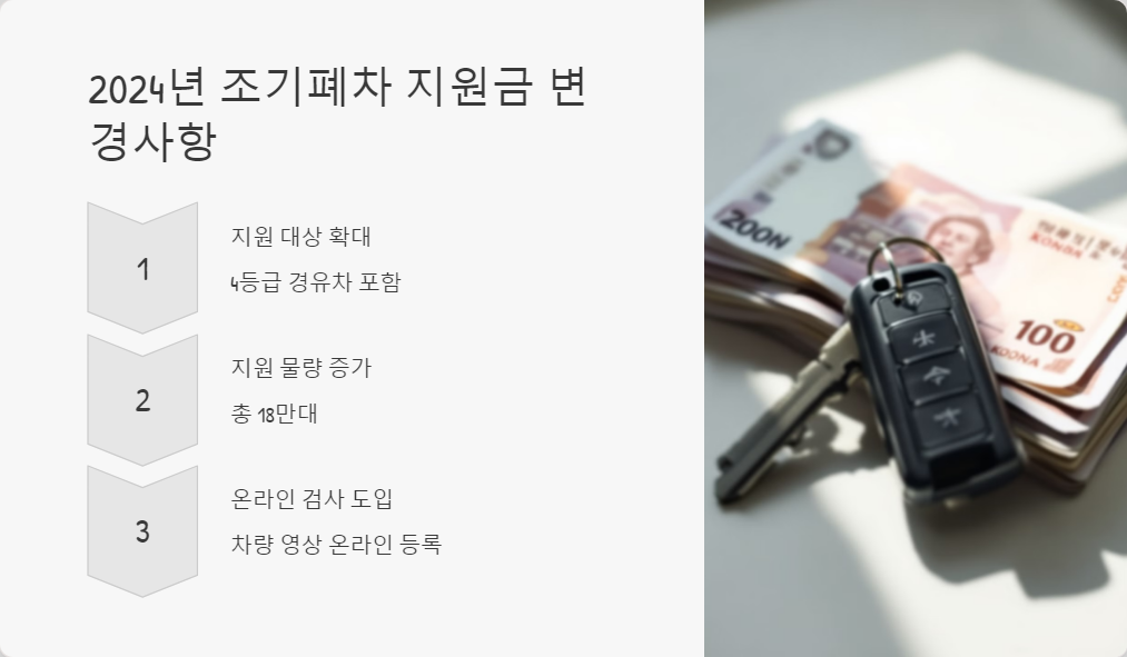 조기폐차