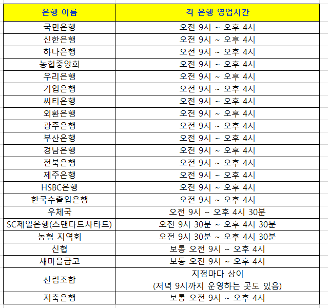 은행별-시간