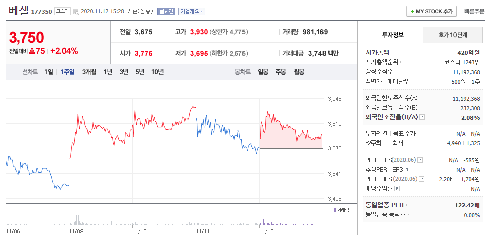 드론 택시 관련주 폭등 조짐