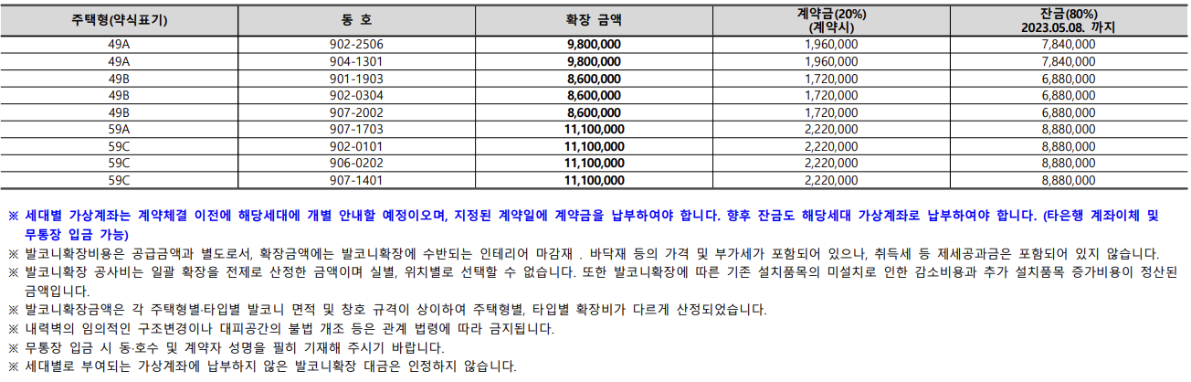 과천 제이드자이 과천지식정보타운 ( S9 ) 블록 공공분양 계약취소주택 입주자모집공고