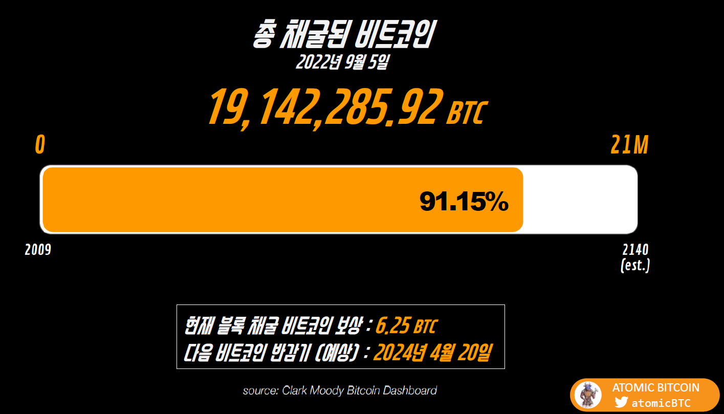  가치가 있기 위해선 희소성이 있어야 한다.