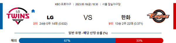  국내 야구  LG 대 한화 분석