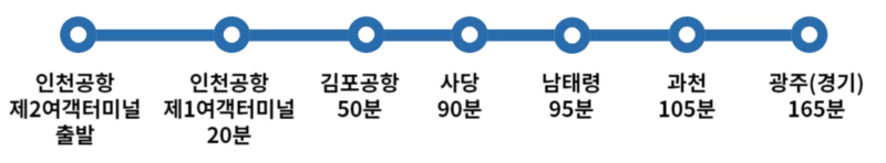 N8842-광주-김포공항행-정차장