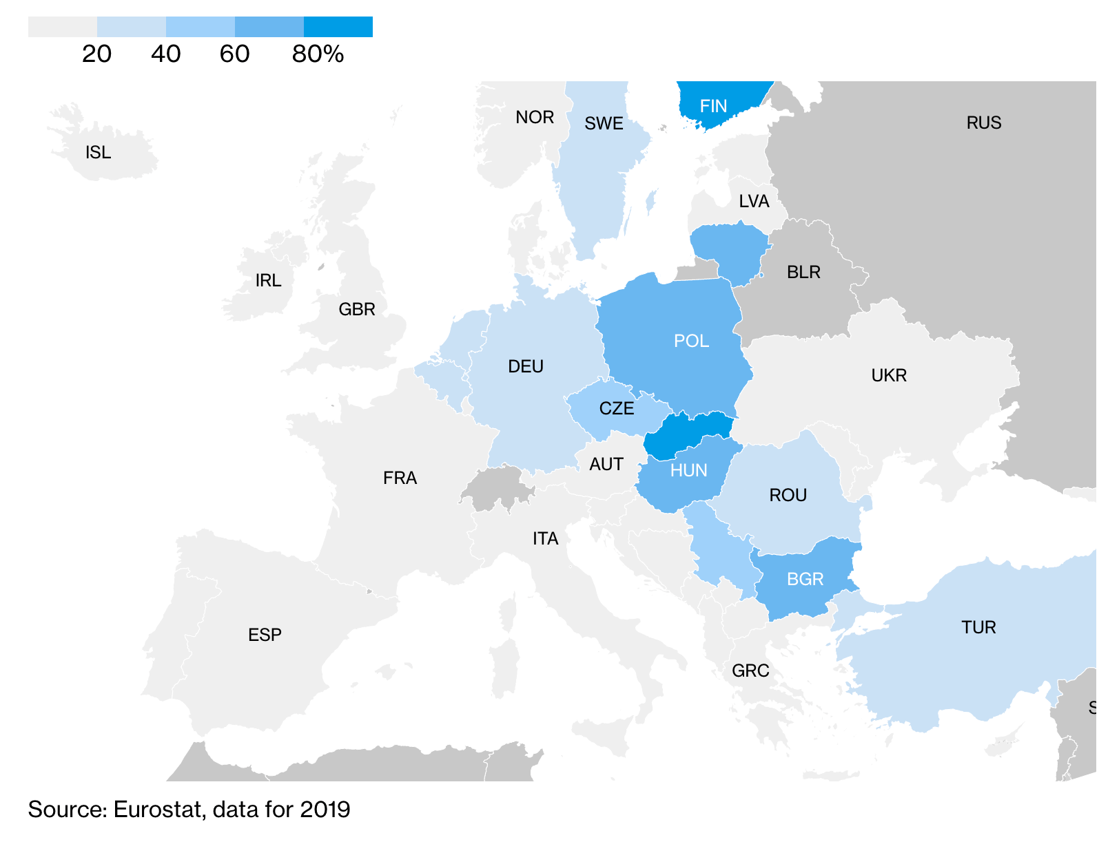 유럽 국가별 러시아한 원유 의존도