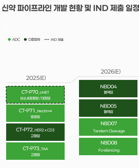 셀트리온 주가 전망&amp;#44; 배당금&amp;#44; 실적발표! 2025년 최신 업데이트!