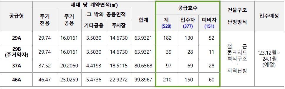 화성비봉A-4블록국민임대-2