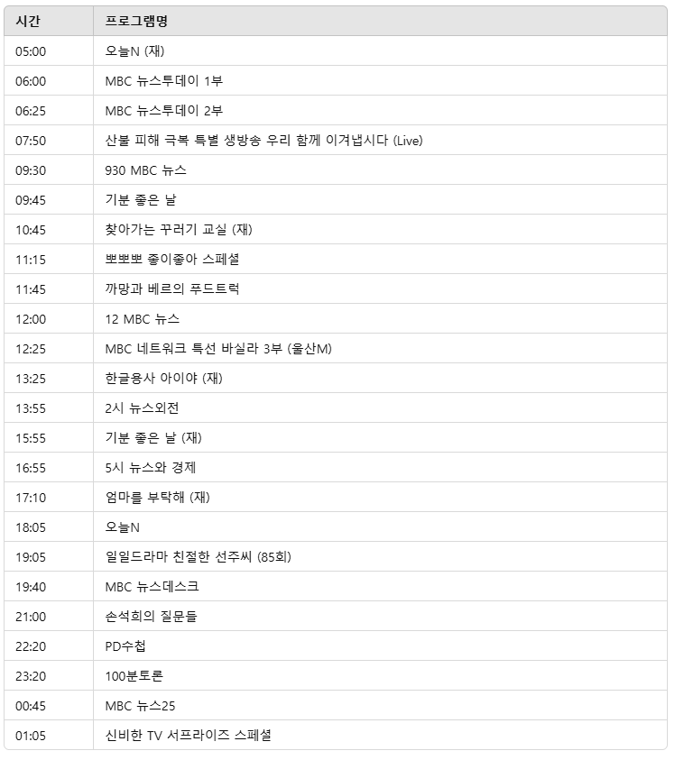 2025년 4월 1일 지상파 방송편성표