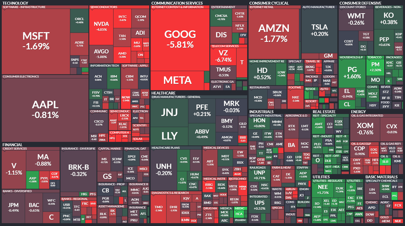  7월22일 미국주식 S&P500 상승률 상위 종목 TOP 100