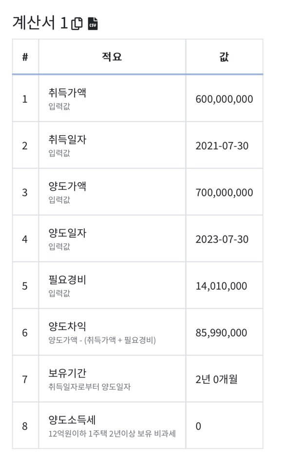 양도소득세 계산기