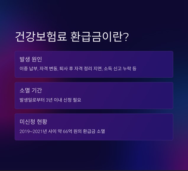 건강보험료 환급금이란?