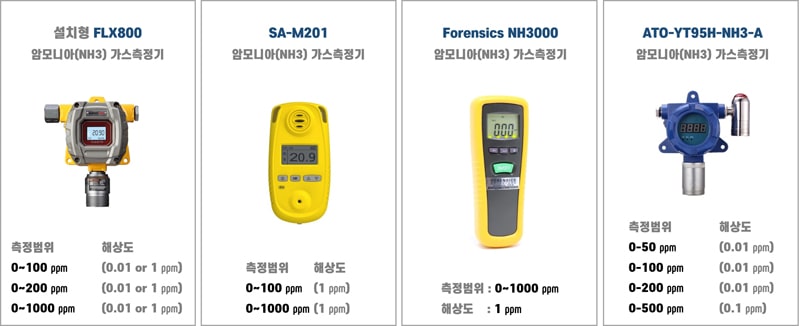 암모니아(NH3)-간이-측정기-이미지2