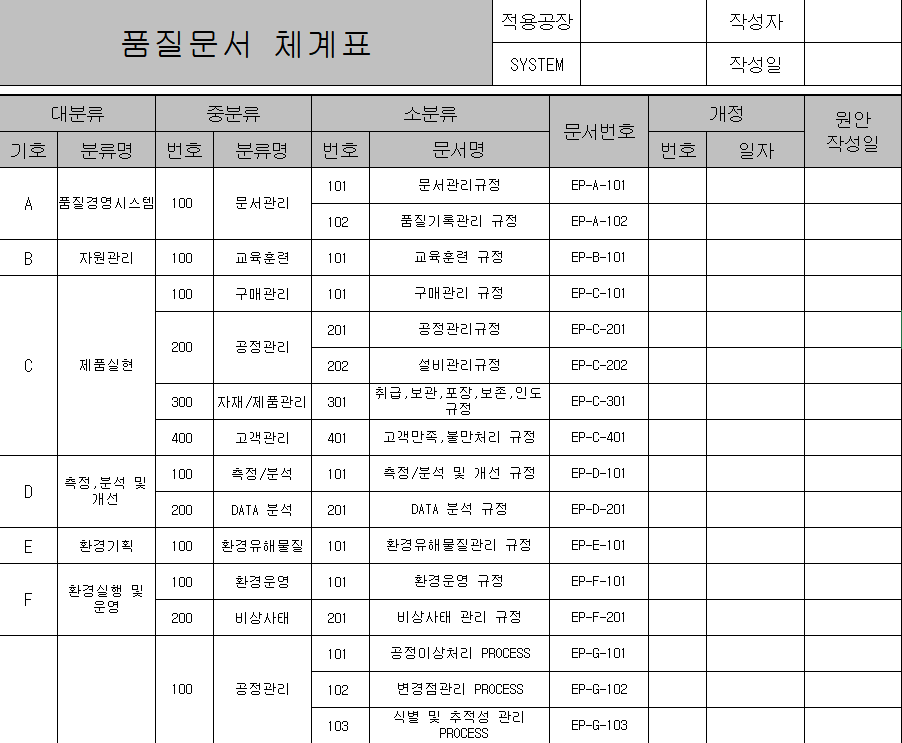  문서체계표