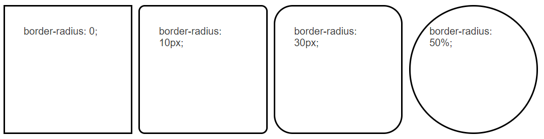 border-radius 값에 따른 모양 변화