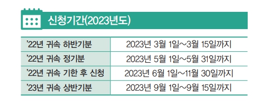 근로장려금 신청자격