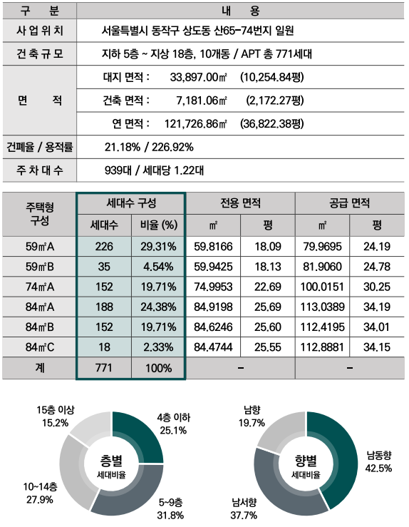 공급 계획