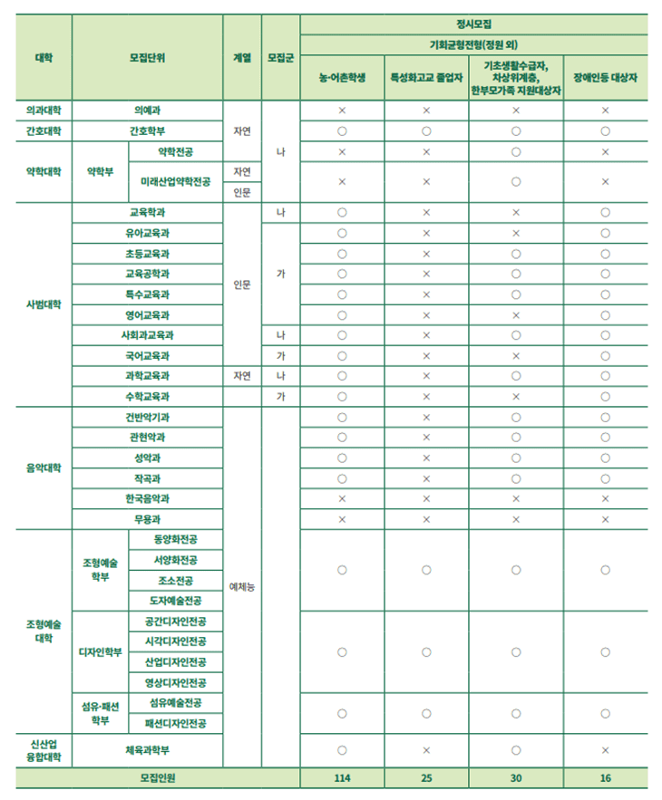 정시모집 수시모집4