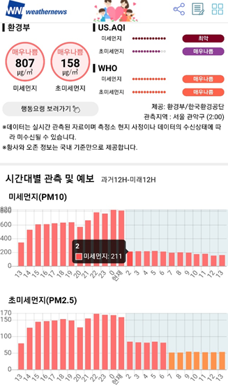  미세먼지 오늘 극심 - 주의가 필요