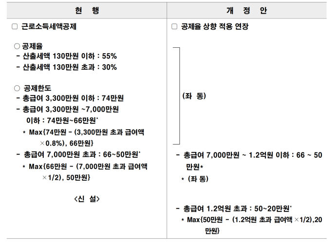 연말정산