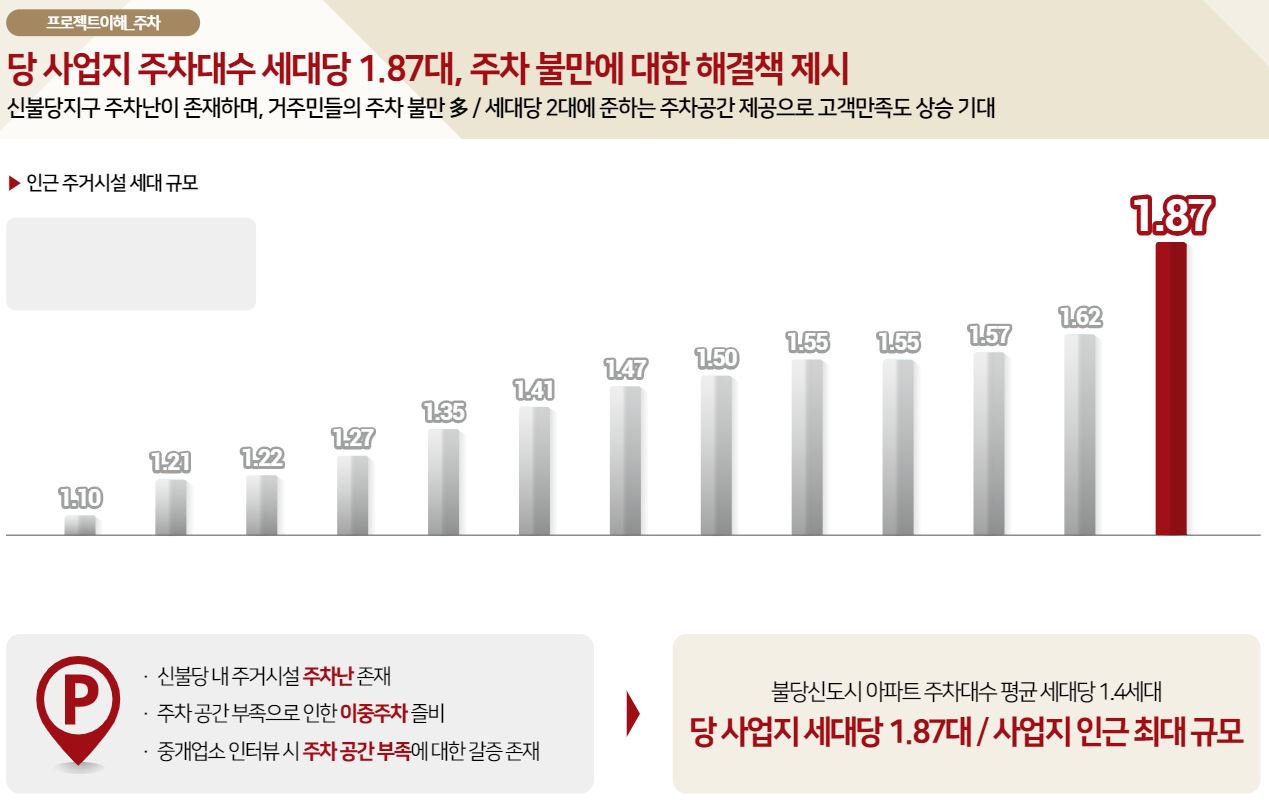 힐스테이트 불당 더원 오피스텔 주차