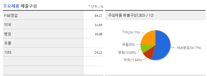 광동제약_주요제품