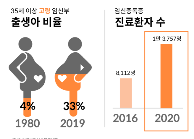 우체국 태아보험 무료 보장 내용