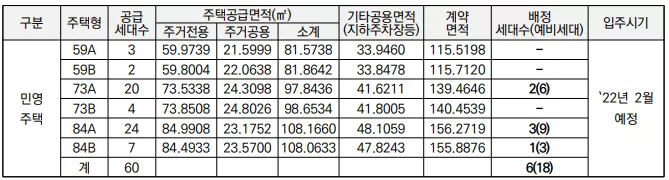 기관추천 특별공급 대상. 출처: 공고문
