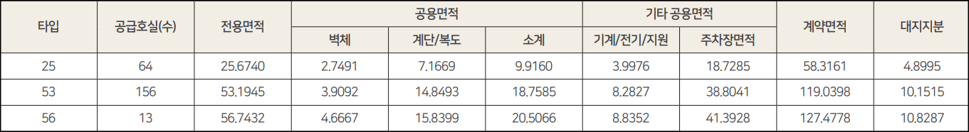 힐스테이트-과천-디센트로-2차-호실수