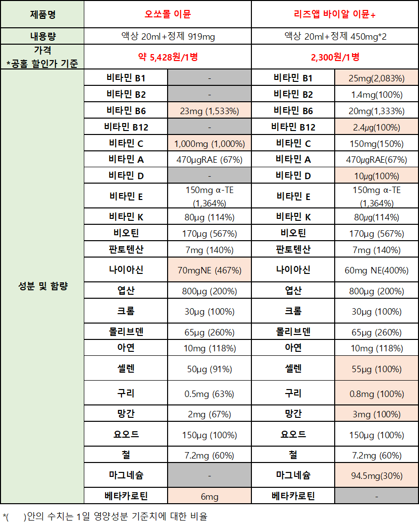 비교표