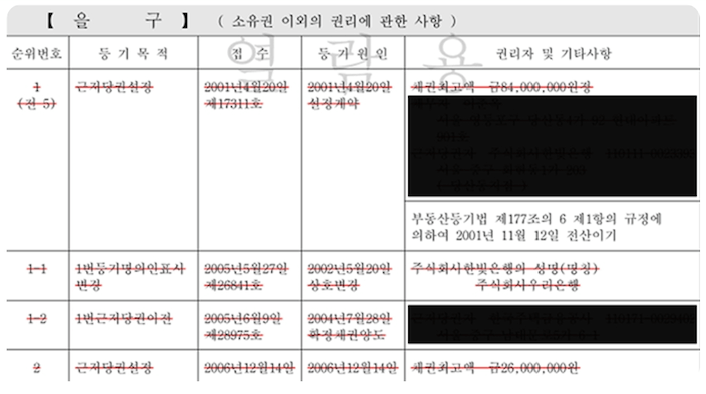 등기부등본 확인 사항